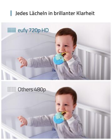 З РК-дисплеєм 5 дюймів, 720 HD, радіус дії 140 м, ширококутний обєктив, точне нічне бачення, функція двостороннього аудіо, акумуля