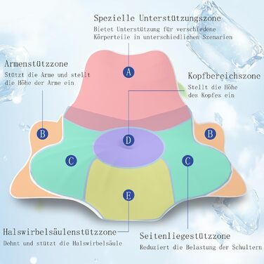 Подушка для шиї з піни з ефектом пам&39яті для сну в шиї та плечах, ергономічна подушка-хмара для сну на спині, боці та животі, подушка для підтримки шийного відділу хребта, універсальна подушка (синя)