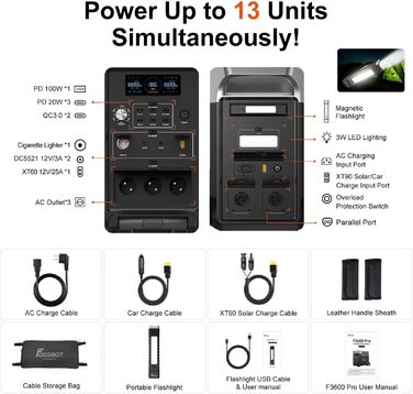 Портативний сонячний генератор LiFePO4 ємністю 3840 Втгод з виходом 3x230 В змінного струму 3600 Вт (пікова потужність 7200 Вт), швидка зарядка та накопичення енергії для дому, під час відключення електроенергії та подорожей., 3600 Pro Power Station