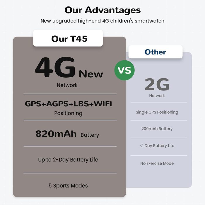 Новий смарт-годинник 2026 року для дітей з відеодзвінками та телефоном, дитячий годинник з голосовим чатом/WhatsApp/WiFi/SOS/SMS/GPS/шкільним режимом/крокоміром/будильником, смарт-годинник для дітей дівчаток/хлопчиків чорного кольору 4-14 років
