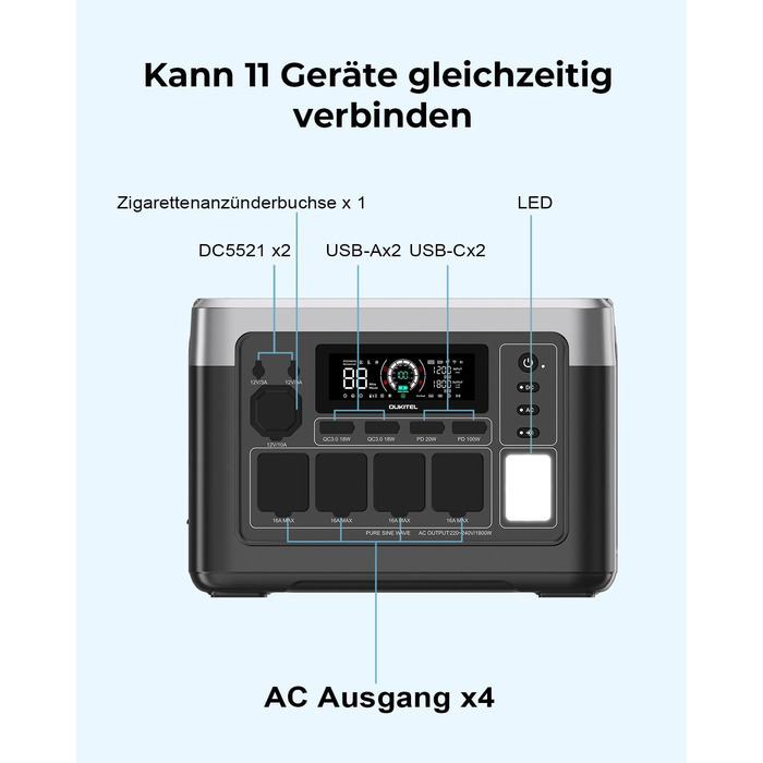 Сонячний генератор OUKITEL P1000 Plus із сонячною панеллю 100 Вт, портативна електростанція 1800 Вт (пікова потужність 3600 Вт), швидка зарядка 0-80 за 45 хвилин, акумулятор LiFePO4 ємністю 1024 Втгод, надзвичайно тихий для кемпінгу, RV P1000PLUSPV100