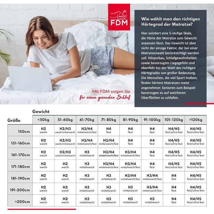 Матрац FDM 80x160 см, рівень жорсткості H3, висота 16 см, дитячий матрац, пінополіуретановий матрац, HR-піна, пінополіуретан, гречка, 7 зон комфорту з гіпоалергенним покриттям, чохол преміум-класу, що прається, сертифікований Oeko-Tex, Paulo 80 x 160 см