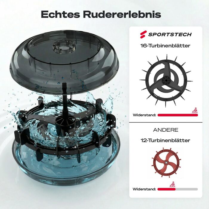 Домашній гребний тренажер з водонепроникним або магнітним опором, світлодіодним дисплеєм, сумісністю з додатком Bluetooth, подвійною ковзною рейкою, тихою роботою, ергономічним сидінням, тренуванням для всього тіла, вертикальним зберіганням, PROwer/WRX500