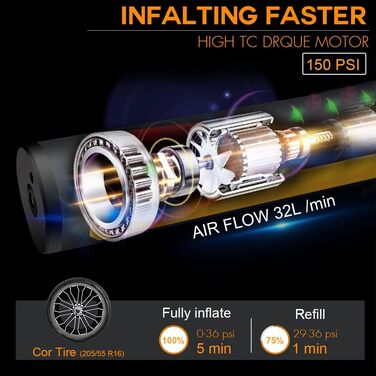 Акумуляторний повітряний насос, електричний повітряний насос 150PSI Акумулятор Mini, бездротовий автомобільний повітряний компресор з цифровим світлодіодним РК-підсвічуванням, може використовуватися як ліхтарик і павербанк, для автомобіля, велосипеда, мот