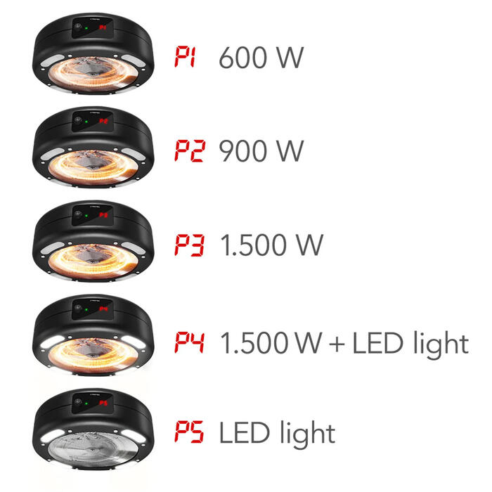 Обігрівач інфрачервоний Trotec IR 1550 SC 1500W + LED Black (1410003812)