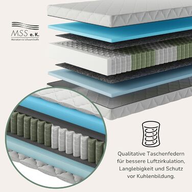 Матрац MSS eK MedicSpring 2-в-1 з пружинною системою Pocket Spring 180x200 2 рівні жорсткості в одному матраці Пружинний матрац H4 / H5 Ергономічний дизайн та виробництво в Німеччині 7 зон Сертифіковано Oeko-TEX H4 / H5 180 x 200 см