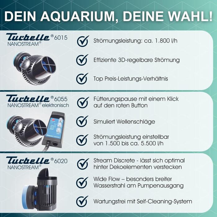 Циркуляційний насос Tunze Turbelle nanostream 6015 I Насос з витратою 1800 л/год I Пропелерний насос з магнітним тримачем та безшумним затискачем для скла товщиною до 12 мм I Водяний насос для акваріумів
