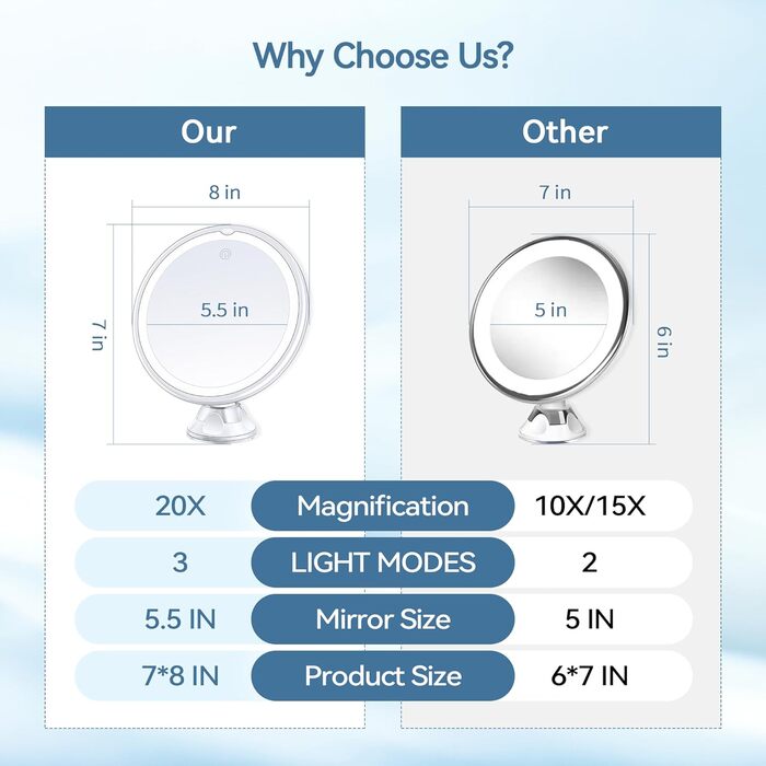Дзеркало MIYADIVA 20-кратне збільшувальне дзеркало з підсвічуванням, з присоскою та пінцетом, 3-кольорове збільшення, дзеркало для макіяжу, обертається на 360 градусів, дзеркало для макіяжу з підсвічуванням, розміром 18L x 16B см