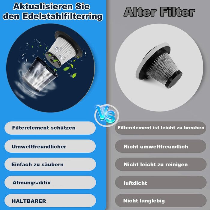 Ручний пилосос, 2-ступінчасте всмоктування 18000/15000Па ручний пилосос акумуляторний безмішковий пилосос Переможець тесту мокрого