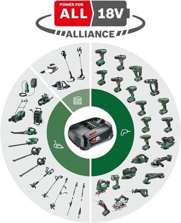 Акумуляторний дриль-шуруповерт Bosch AdvancedDrill 18 (без акумулятора, 18 В, HMI, у коробці)