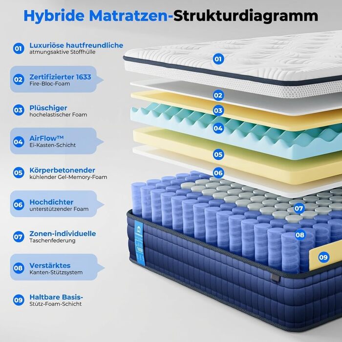 Матрац 90x200 H3 висота 26 см, пружинний блок з гелевої піни з ефектом пам&39яті, ергономічний 7-зонний ортопедичний гібридний матрац з посиленими краями, сертифікований Oeko-Tex та CertiPUR, середньої жорсткості 90 x 200 см