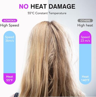 Професійний фен для волосся Haartrockner 2026 з іонізацією, 160 000 об/хв, швидке сушіння, 200 мільйонів негативних іонів, тихий (59 дБ) з термоконтролем та дифузором, темно-сірий колір