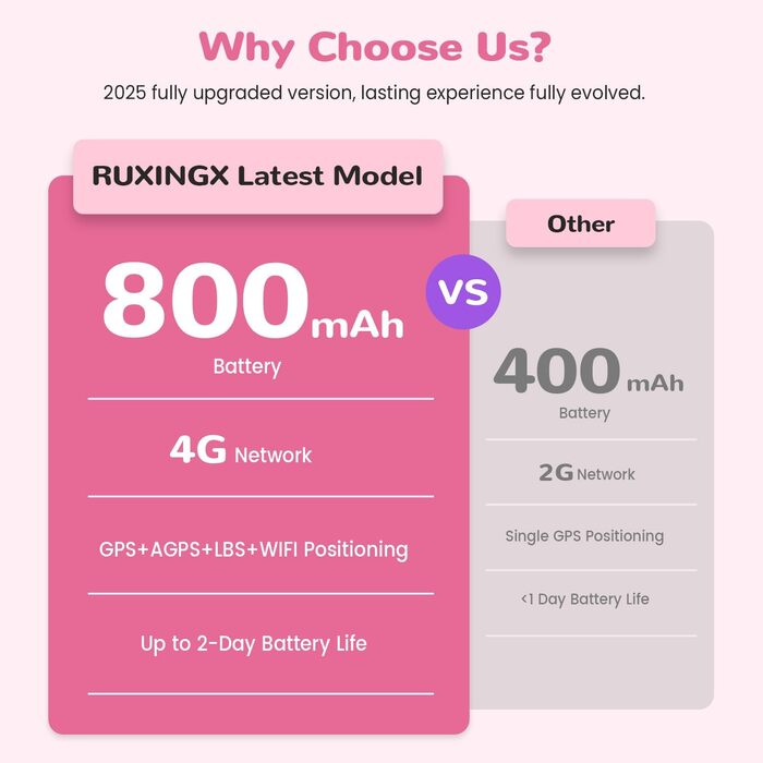Розумний годинник RUXINGX 4G для дітей з GPS та телефонними дзвінками, дитячий годинник із водонепроникністю IP68, подвійним переглядом, голосовим чатом, ліхтариком, шкільним режимом, крокоміром, будильником для хлопчиків та дівчаток, фіолетовий