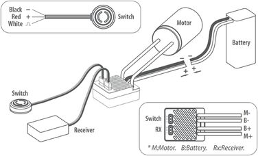 Електронний контролер швидкості ESC 90 Smart RC, WP 1080 90/180A з матовим двигуном, підходить для 23S LiPo або 68-елементних NiMH акумуляторів