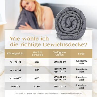 Обтяжена ковдра Akroma Premium 155x220 см 12 кг Антистресова терапевтична ковдра Щільна ковдра для кращого сну Релаксаційна ковдра для розладів сну 100 бавовна (OekoTex) Обтяжена ковдра для дорослих 155x220 см 12 кг темно-сіра