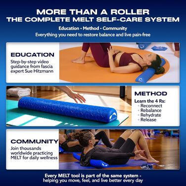 Метод розплавлення М&39який, напівм&39який поролоновий валик, 91,4 см