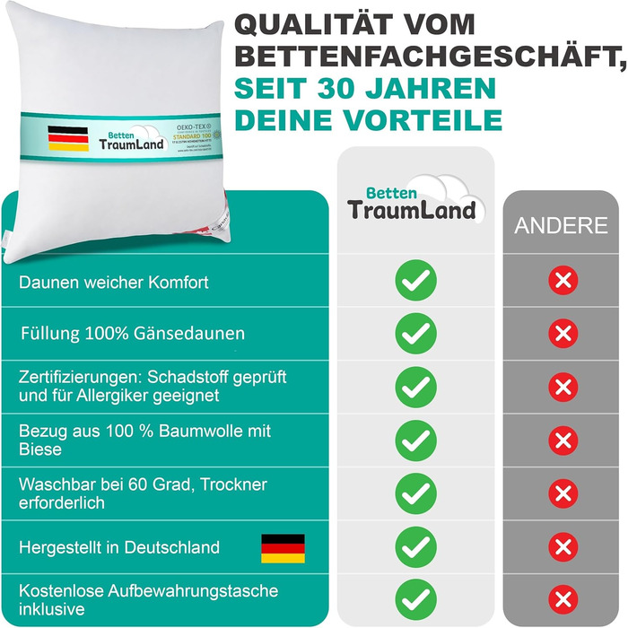 Пухова подушка betten-traum-land з гусячого пуху 100 Канадська гуска з наповнювачем 400 г, вага 40x80 см