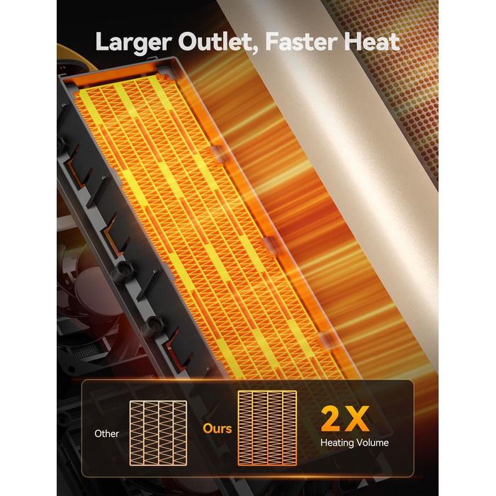 Енергозберігаючий електричний вентилятор-обігрівач, тихий та потужний 35 дБ, керамічний вентилятор-обігрівач PTC потужністю 1500 Вт з пультом дистанційного керування, 4 режими, коливання 110, таймер 1-10 годин, захист від перегріву та перекидання, невелик