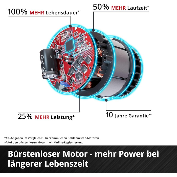 Акумуляторний стіковий пилосос Einhell TE-SV 18/270 Li BL-Solo
