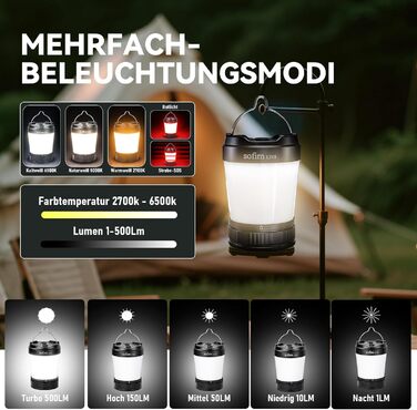 Ліхтар для кемпінгу Sofirn LT1S з плавним регулюванням яскравості, акумуляторний кемпінговий ліхтар 2700k-6500k, USB-C, режими червоного світла SOS, час роботи до 500 годин, водонепроникний наметовий ліхтар IPX8 для кемпінгу, походів, відключення електрое