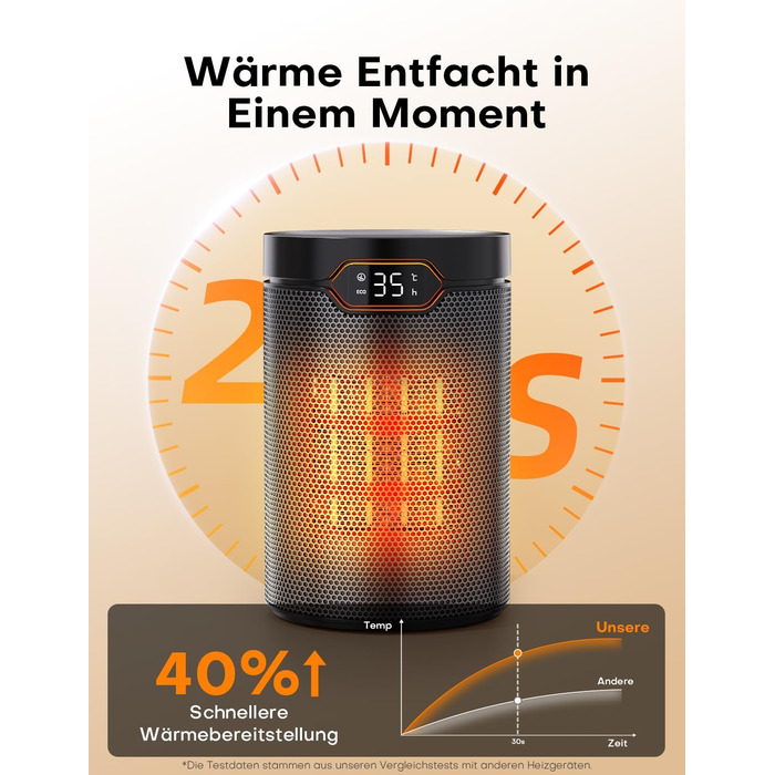 Тепловентиляторний обігрівач PTC потужністю 1500 Вт, енергозберігаючий з режимом ECO, 4 режими нагріву, режим бризу, термостат, 24-годинний таймер, пульт дистанційного керування, захист від перегріву та перекидання, портативний та тихий, для дому та офісу