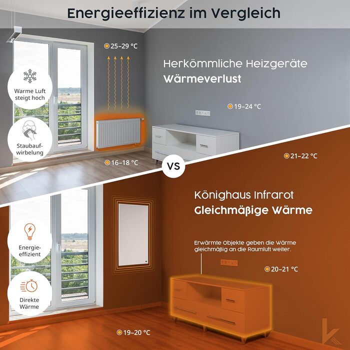 Інфрачервоний обігрівач Knighaus Custom Image & Photo з TV SD та 5-річною гарантією - Зроблено в Німеччині (завантажте власне зображення та створіть унікальний виріб) (800 Вт - біла рамка) - вкл. термостат 800 Вт - біла рамка