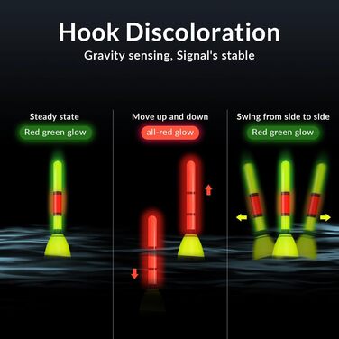 Набір з 3 світлодіодних рибальських поплавців із зарядним пристроєм та акумулятором, поплавці зі зміною кольору, що підсвічуються, для дня та ночі, рибальські аксесуари для поплавців для щуки 20 см, 19,5 см, 21 см, витрата свинцю 20 г