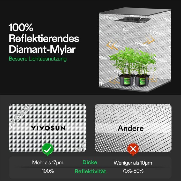Розумна система наметів для вирощування VIVOSUN GIY 60 x 60 см, комплект наметів для вирощування з інтегрованим Wi-Fi, автоматичною вентиляцією та циркуляцією, світлодіодним освітленням повного спектру 100 Вт і контролером GrowHub E42A