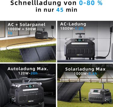 Сонячний генератор IEEE 3200 Вт P3200 з 2 сонячними панелями по 200 Вт, портативна електростанція потужністю 2048 Втгод, акумулятор LiFePO4, зарядка від 0 до 80 за 45 хвилин, додаток, 16 портів, портативна електростанція для кемпінгу/кемперів/аварійного ж