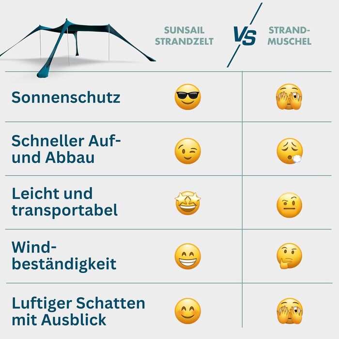 Пляжний намет Sunsail Big Family - пляжний сонцезахисний намет із сертифікованим захистом від ультрафіолету UPF50 (до 6 осіб, колір петролево-синій) 3 метри x 3 метри