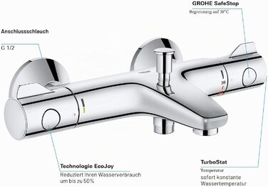 Змішувач для ванни Grohe Bau Cosmic 800 THM (вбудована частина), 1/2 F, сріблястий, з підключеннями, 34569000