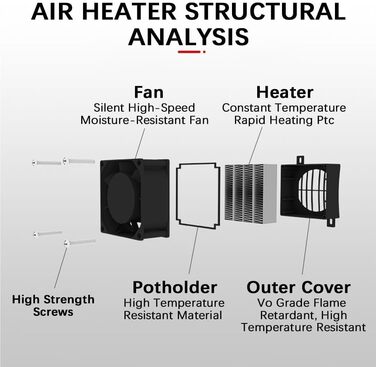 Нагрівач 220 В 300 Вт з вентилятором, електричний керамічний термостат, PTC-нагрівач повітря, нагрівальні елементи постійної температури для вентиляторів, зволожувачів повітря, кондиціонерів
