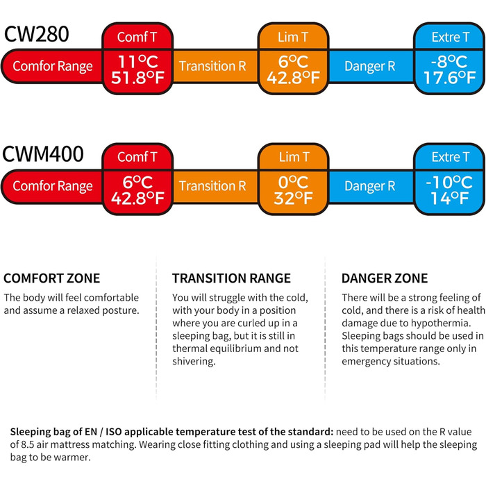 Натурхиковий пуховий спальний мішок, ультралегкий, компактний портативний, конверт 650 FP, зимовий спальний мішок на 3-4 сезони з невеликим розміром упаковки для кемпінгу на свіжому повітрі, CWM400-темно-синій (6)