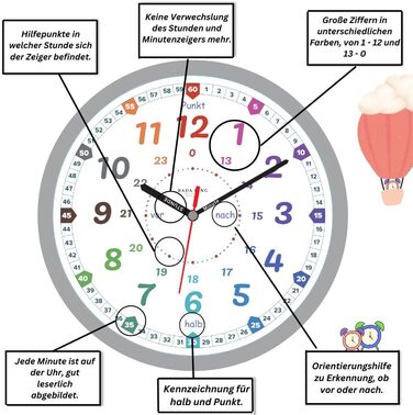 Настінний годинник Bada Bing Montessori для дітей - навчальний годинник без звуків цокання - аналоговий дитячий годинник для вивче