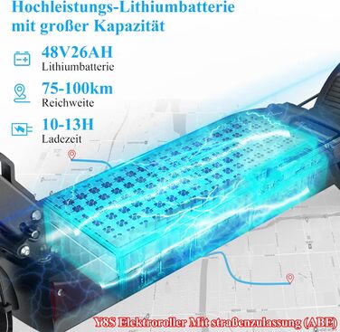 Електросамокат JOYOR E Серія Y8-S, двигун 400/500 Вт, запас ходу 25-110 км, алюмінієва рама, чорний