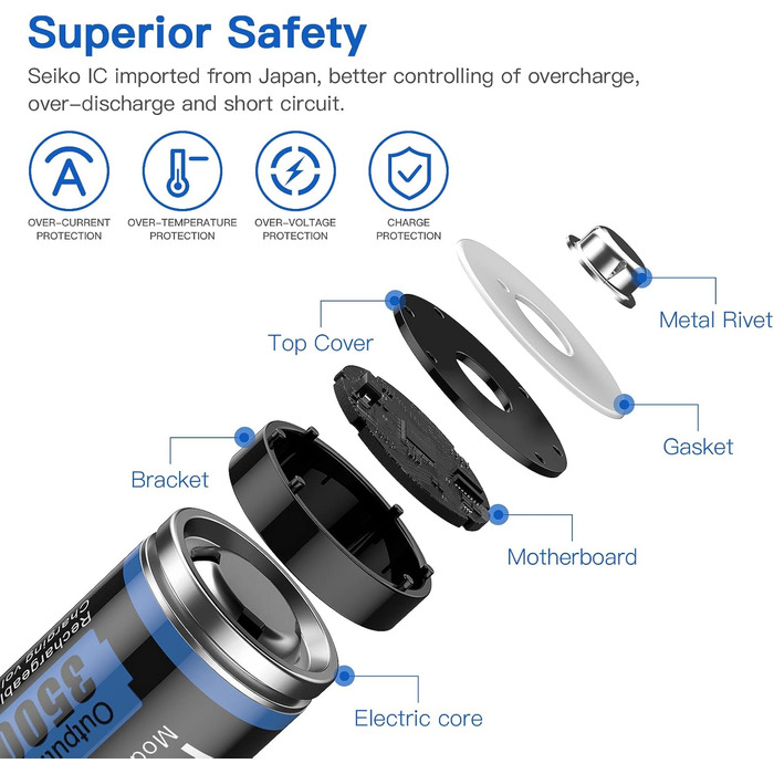 Акумуляторна батарейка Hixon 1,5 В типу АА, акумуляторні батарейки типу АА 1,5 В, високоємні батарейки типу АА ємністю 3500 мВтгод, 8 шт. із швидким зарядним пристроєм Ultra Type-C 2,0 Гц