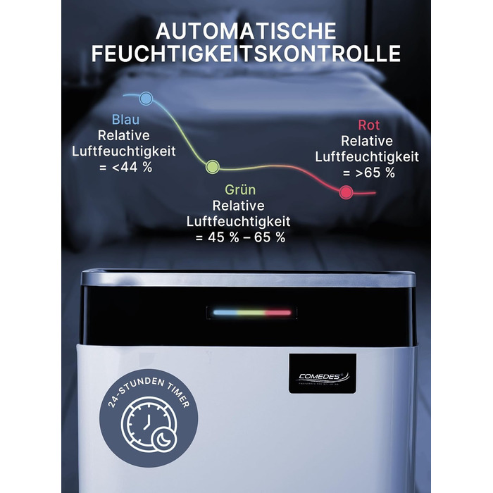 Будівельний осушувач повітря (макс. 25 л / 24 год) Підходить для всіх приміщень і підвалів площею до 100 м / 230 м 25 л / 24 год,