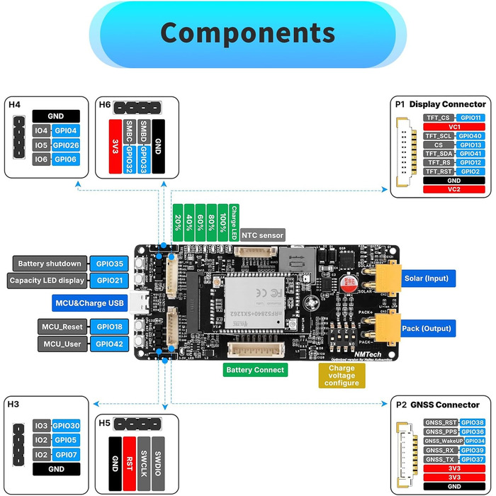 Плата розробки MeshSolar для літій-іонних систем BMS BLE/LoRa, мікроконтролер nRF52840 SX1262 LoRa. Підтримує Bluetooth та LoRa 868 МГц. Сумісний з літій-полімерним акумулятором Meshtastic.