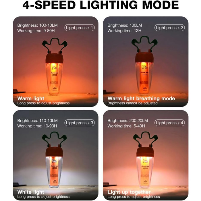 Патрон для акумуляторного світлодіодного кемпінгового ліхтаря, ліхтар-морква з акумулятором 2000 мАг, водозахист IPX4 - регульована висота яскравості, магнітне підвішування, для використання на вулиці (ліхтар-морква)