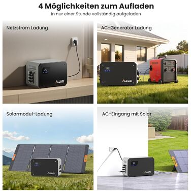 Балконна електростанція ALLWEI з накопичувачем, система накопичення змінного струму, LiFePO4 електростанція потужністю 1600 Втгод, мережевий та автономний універсальний пристрій, Plug&Play для подачі енергії, аварійне живлення, відключення електроенергії 