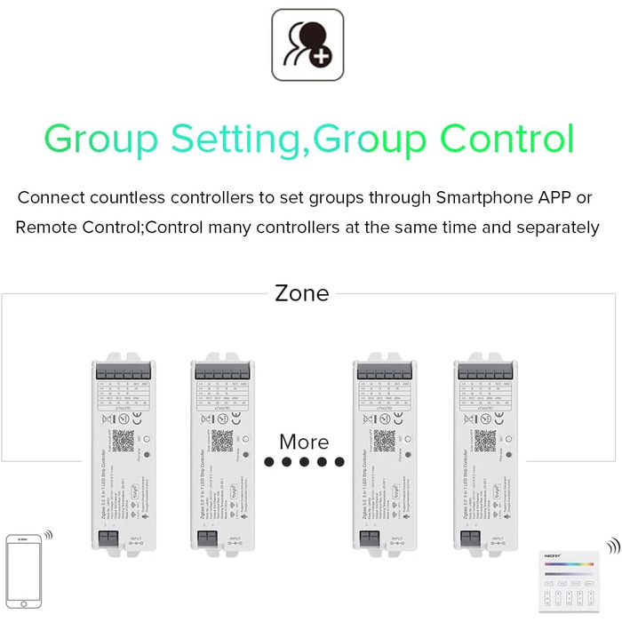Монохромний світлодіодний контролер Zigbee3.0 для суцільної кольорової світлодіодної стрічки FCOB 2835 5050 Затемнення голосового керування Сумісний із дворежимним шлюзом Bridge Tuya (шлюз без вмісту) (шлюз Zigbee HomeKit), 01Z