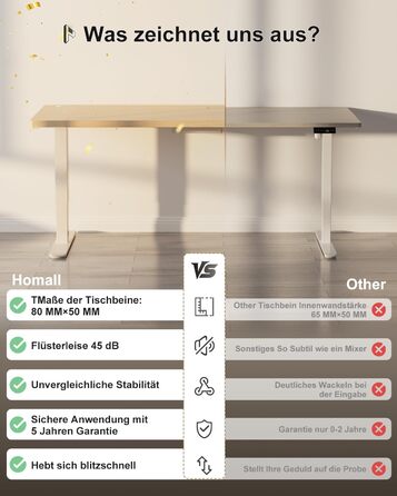 Стіл Homall з регульованою висотою 140x70 см з портом зарядки USB-A, електричний стіл з лотком для кабелів, стіл для роботи стоячи з 3 функціями пам&39яті, комп&39ютерний стіл бежевий 140x70 см білий бежевий