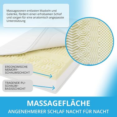 Зонний матрац 140x200 см - Висота 16 см - H2/H3 Масажний матрац - Матрац з піни з ефектом пам&39яті Oeko-TEX та гіпоалергенний Знімний чохол, який можна прати (до 60C) Матраци виготовлені в ЄС Піна з ефектом пам&39яті масажний профіль 16 см 140 x 200 см, 