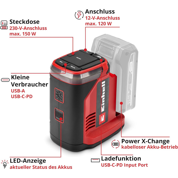 Акумуляторна енергостанція Einhell TE-ES 18/150/1 Li-C PXC (18 В, інвертор, роз'єми 230 В та 12 В, USB-A та USB-C PD, функція зарядки, в комплекті акумулятор PXC 4.0 Аг, сонячна панель, швидкий USB-зарядний пристрій)