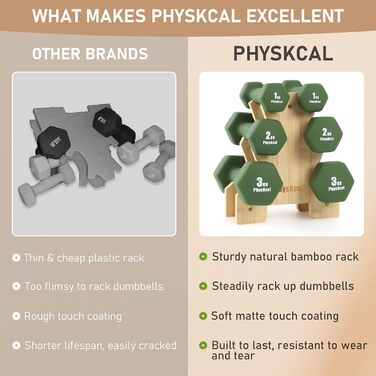 Набір гантелей PhysKcal 12 кг з підставкою з бамбуку, 6 гантелей (1–3 кг), для домашніх тренувань