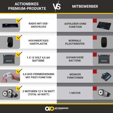 Дитячий електромобіль Audi R8 Spyder пульт дистанційного керування 2,4 ГГц - 1 x 12 Вольт 4,5 Ач акумулятор - 2 x 30 Вт двигун - Е