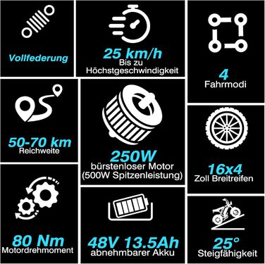 Електровелосипед Bodywel M16 для чоловіків та жінок, 16x4,0 дюймів, універсальний, для міських та гірських велосипедів, акумулятор 48 В 13 Аг, двигун 250 Вт, запас ходу 80 км (PAS), РК-дисплей, подвійне освітлення, повнопідвісний електровелосипед
