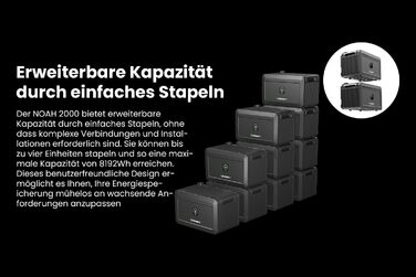 Балконна електростанція потужністю 2000 Вт з накопичувачем 4096 Втгод, Growatt NOAH 20002 з NEO 800 Вт, 4 повністю чорні двосторонні сонячні модулі 500 Вт, повний комплект аксесуарів, plug & play (0 ПДВ) без монтажного кронштейна