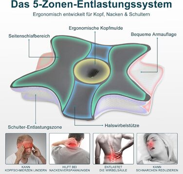 Ортопедична подушка для шиї з піни з ефектом пам&39яті та подушка для підтримки шийного відділу хребта ергономічна подушка-метелик для сну на боці та на спині від болю в шиї, регульована по висоті та яку можна прати