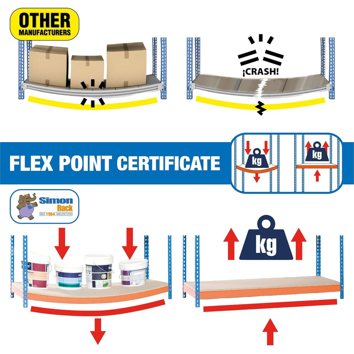 Стелаж Simon Rack для важких умов експлуатації, 1000x1100x400 мм, вантажопідйомність до 200 кг, 3 регульовані полиці, панелі МДФ, підвальний стелаж, стелаж для зберігання, синій/дерев&39яний - Simonclick синій/дерев&39яний 1000x1100x400